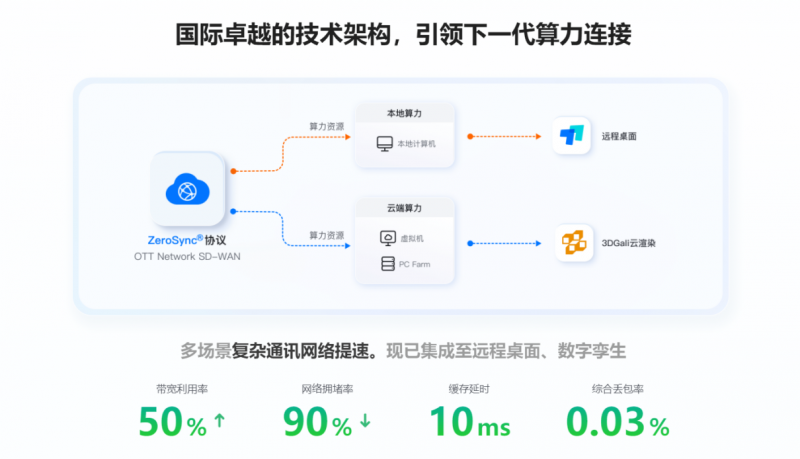 远程办公神器测评:向日葵与ToDesk的“专精”如何?