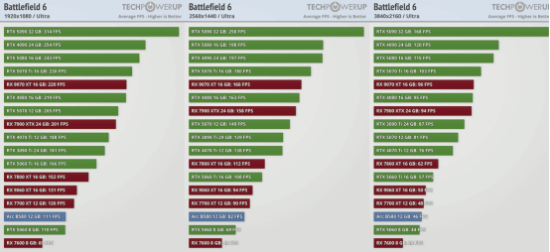双11装机进行时,技嘉显卡带你纵横《战地6》