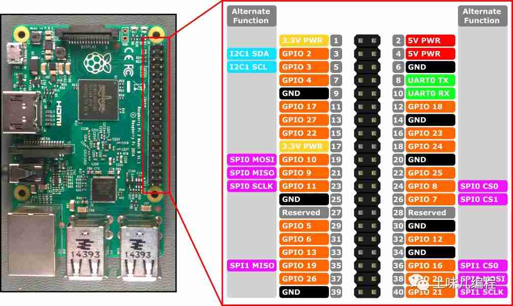 张高兴的 .NET IoT 入门指南:(二)GPIO 的使用