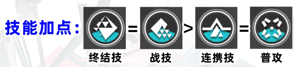 《明日方舟:终末地》赛希技能优先级