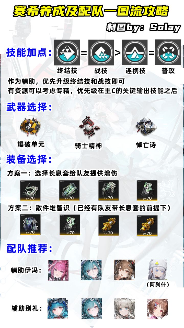 《明日方舟:终末地》赛希养成及配队攻略