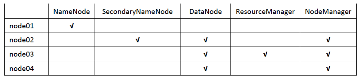Hadoop集群搭建教程：完全分布式配置详解