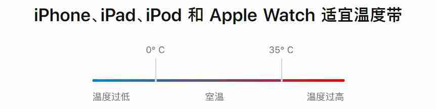  手机充电又起火了 ... 这三件事别做！