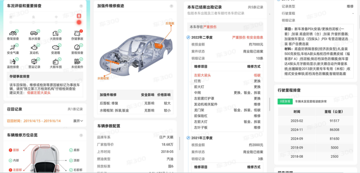 推动车况价格透明化破解二手车交易难题