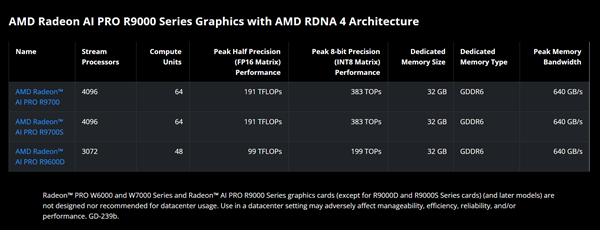 被骗了！AMD D中D新显卡根本不是中国特供