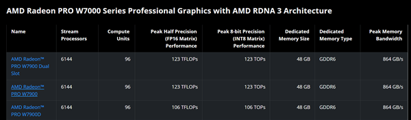 被骗了！AMD D中D新显卡根本不是中国特供