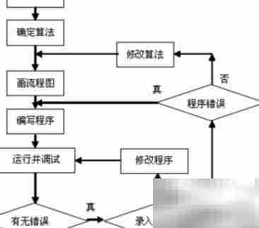 SP是什么意思？一文读懂