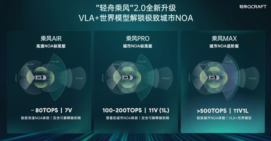 轻舟智航将于北京车展发布世界模型 + 强化学习升级方案