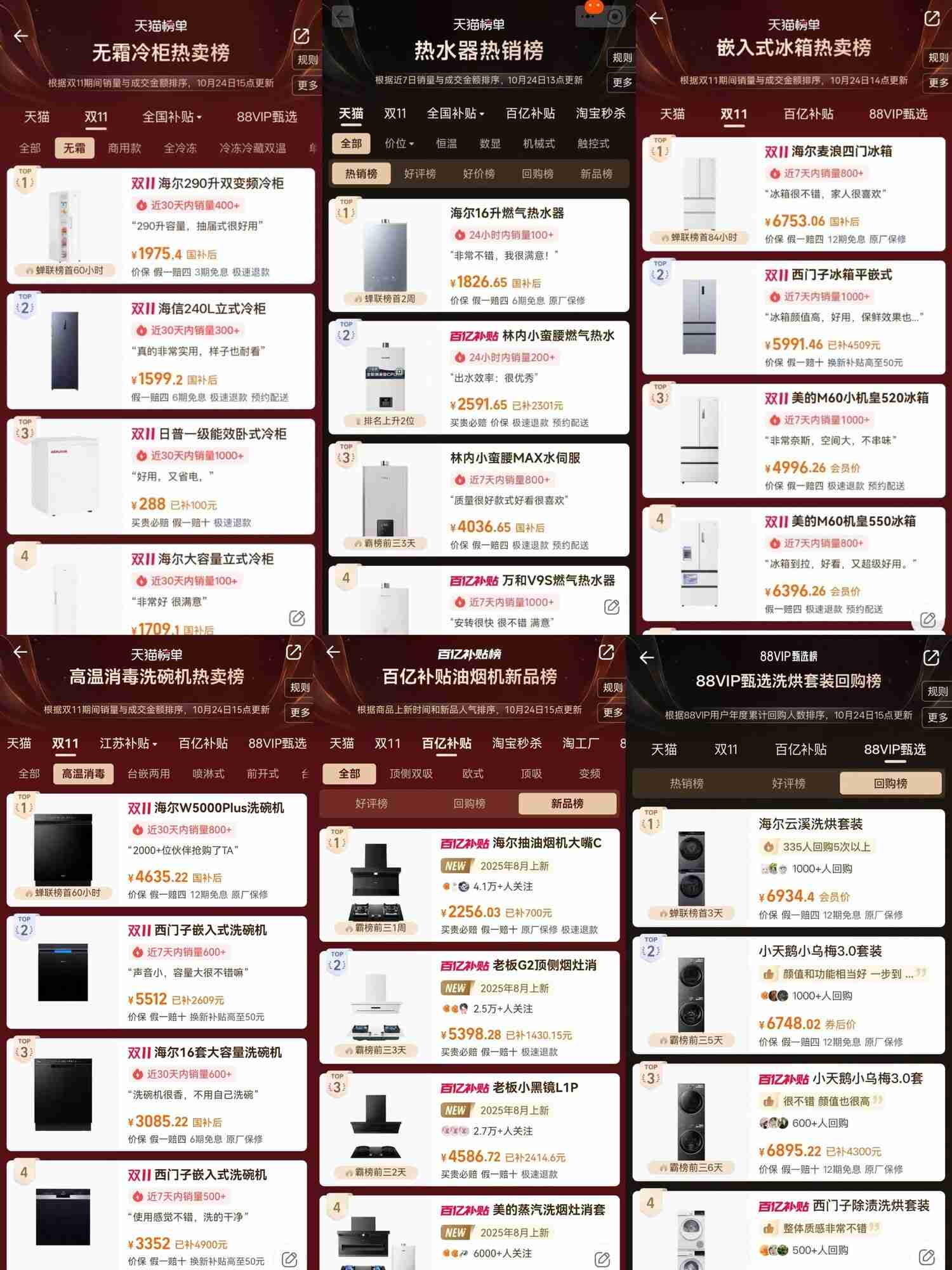 抄作业！海尔智家冰、洗、空等多品类登天猫热卖榜、新品榜