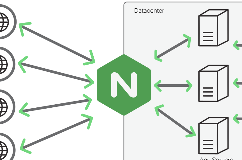 Nginx代理层实现后端响应内容的内容过滤替换