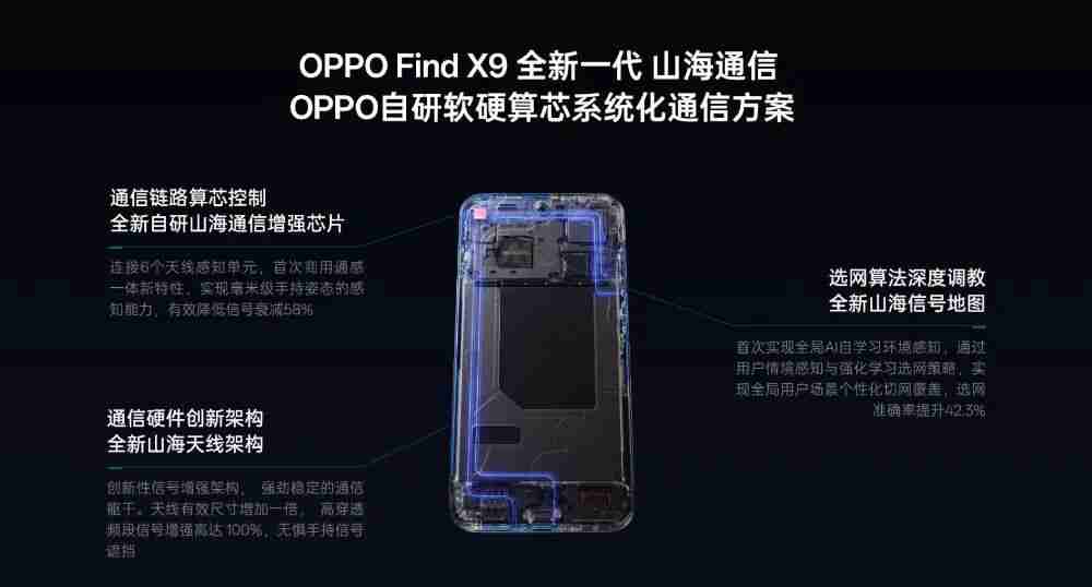 OPPO Find X9 通讯能力升级，全系大电池加持 