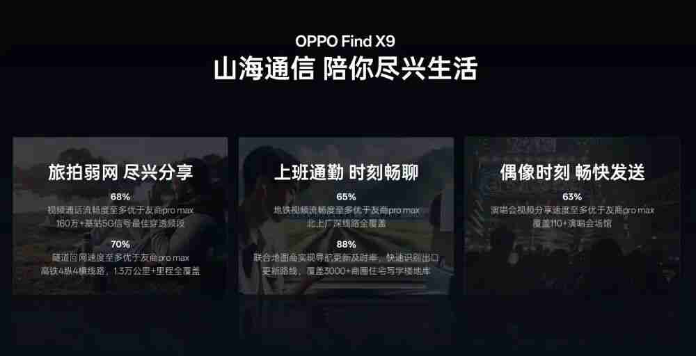 OPPO Find X9 通讯能力升级，全系大电池加持 