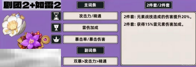 原神菲谢尔带什么圣遗物 菲谢尔圣遗物推荐