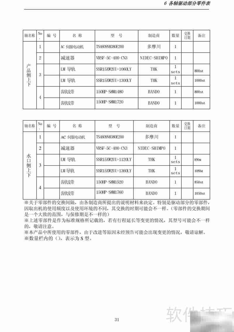 YUDO Sens系列横走式取出机