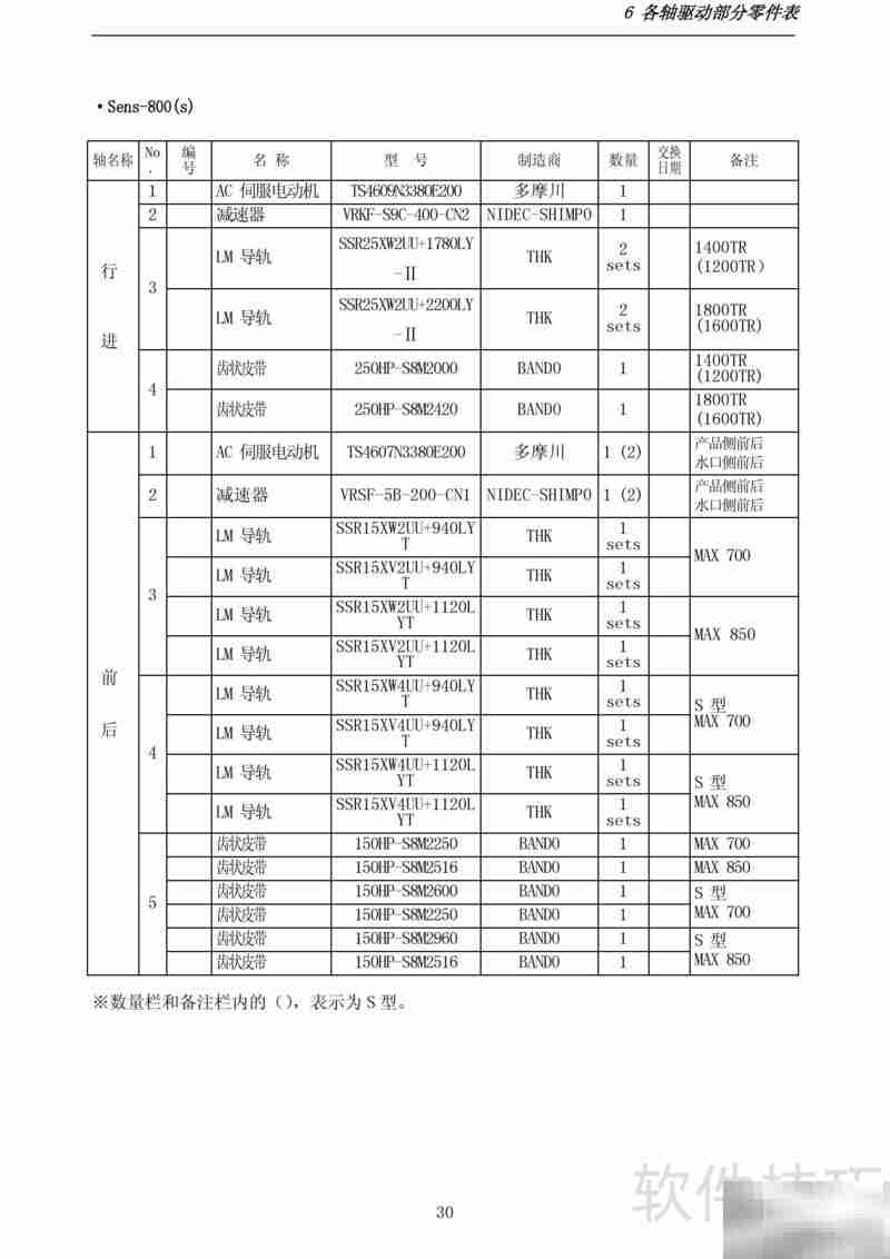 YUDO Sens系列横走式取出机
