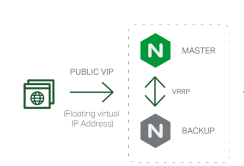 Nginx在http块配置proxy_send_timeout后端发送超时