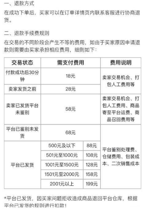 毒app支持退换货吗?流程详解