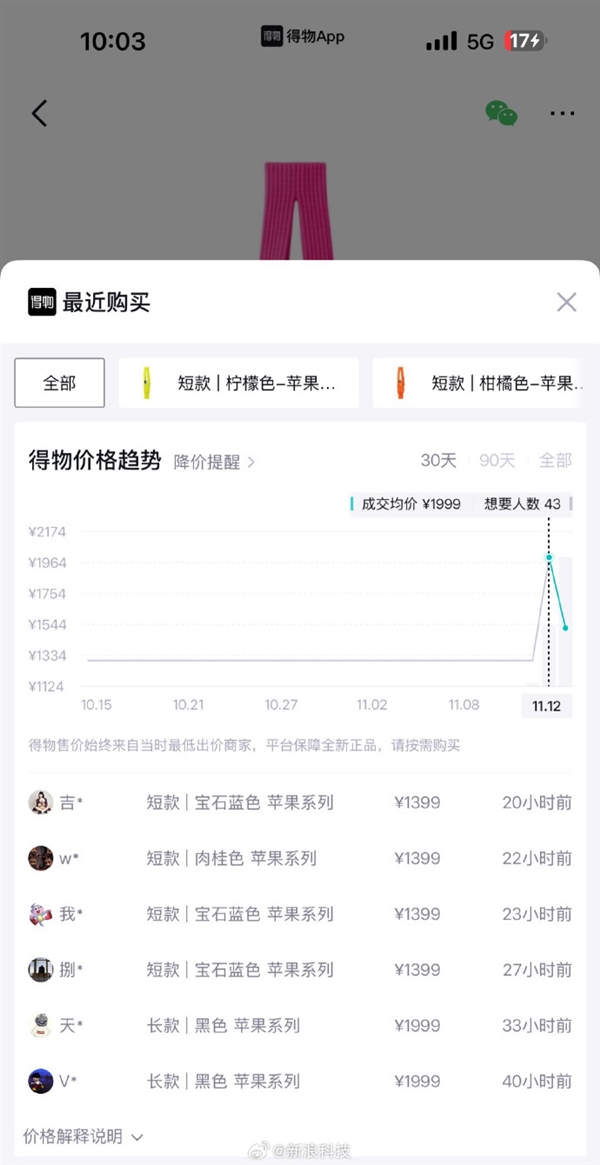 iPhone Pocket 1899元版售罄,转售溢价500元