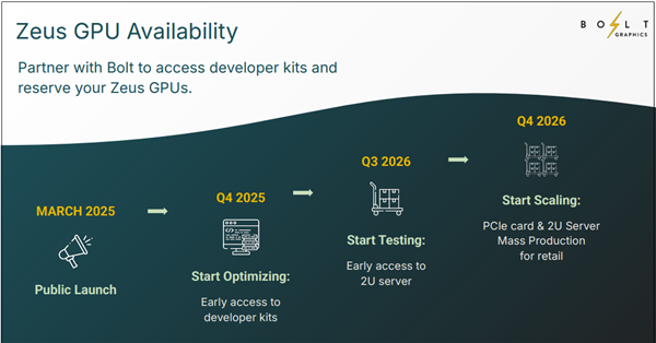 10倍RTX 5090性能的显卡ZEUS年底问世 争议颇多:没实物不能信