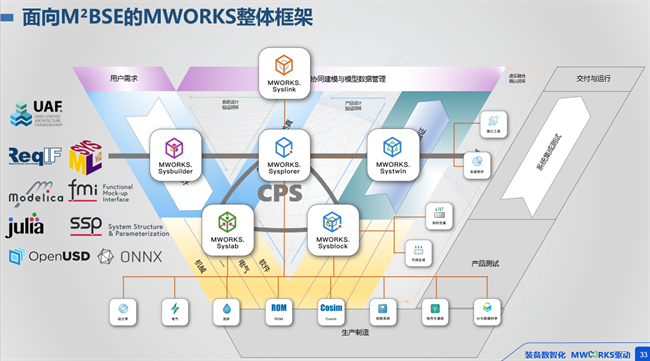 打破桎梏，智领未来：同元软控MWORKS2025b正式发布