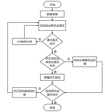 速达移动短信平台如何移出联系人群组