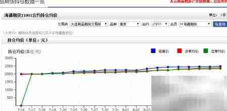 战胜期货:策略与心态