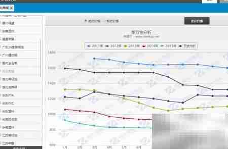 战胜期货:策略与心态