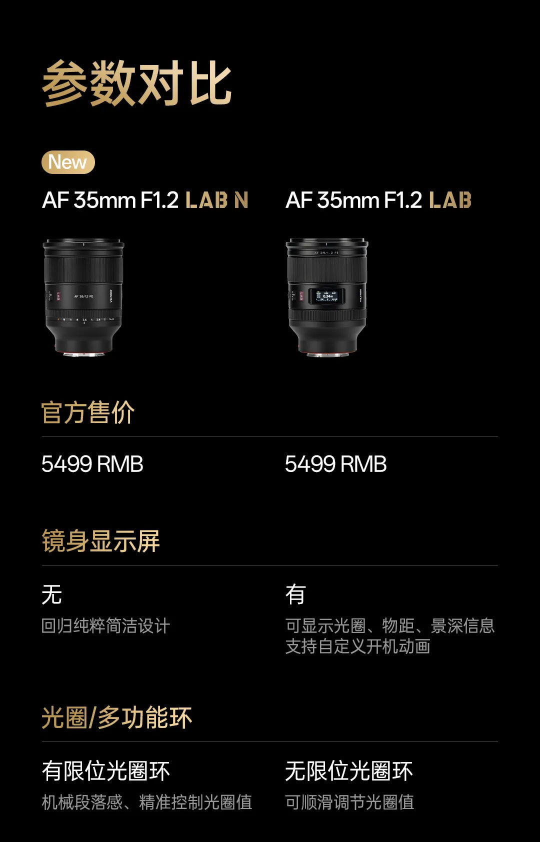 唯卓仕 AF 35mm F1.2 LAB N FE 镜头发布:无镜身显示屏,5499 元