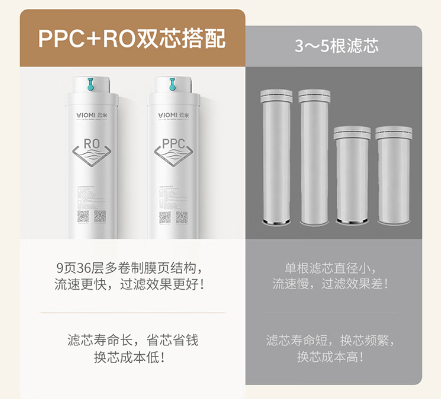 支持米家 + 5 年长效 RO 膜：云米小京龙 3 代净水器 799 → 599 元官方新低