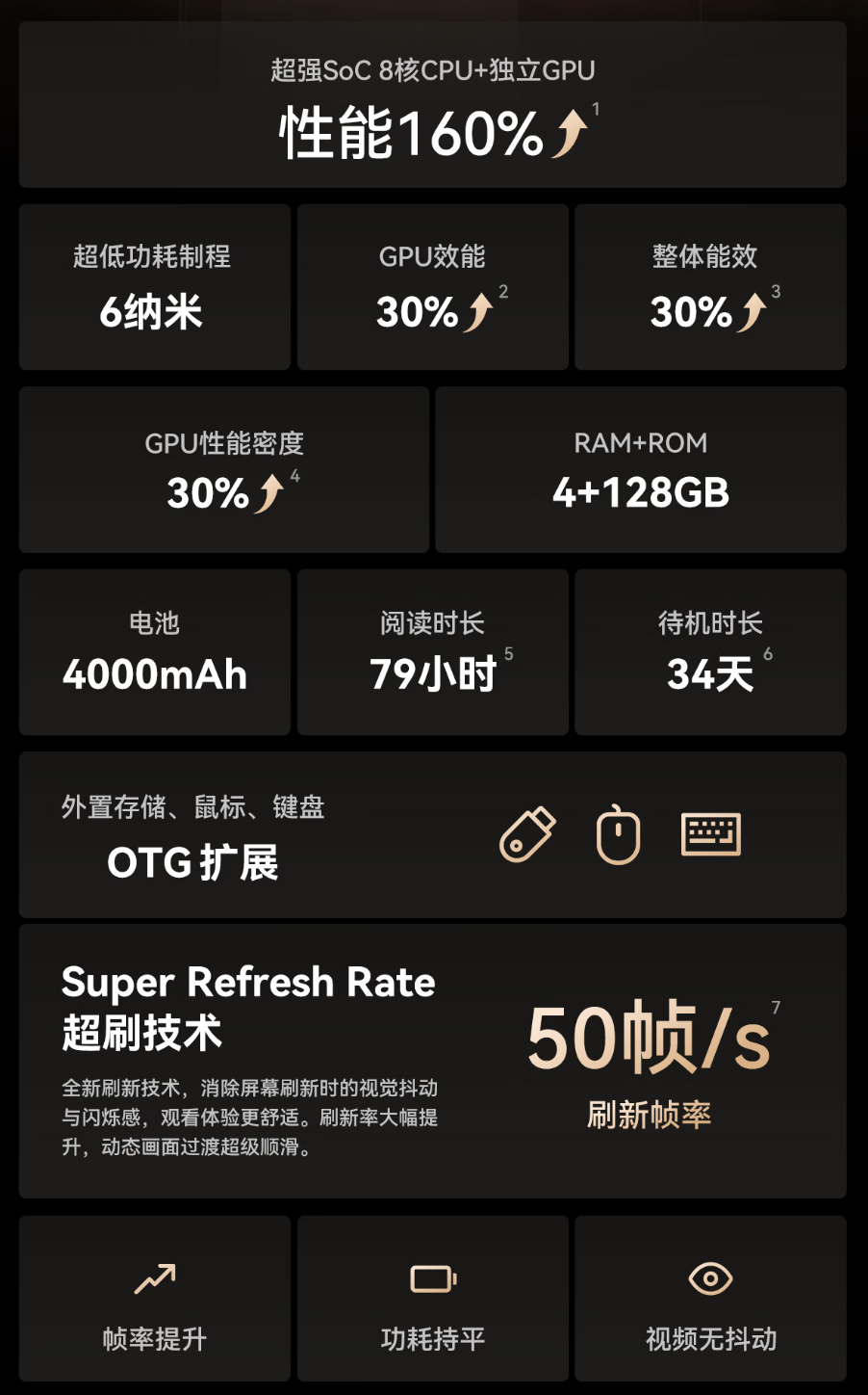 掌阅 Smart 6 Pro 电纸书发布:搭 10.3 英寸 300PPI 黑白墨水屏、398 克重量,3299 元