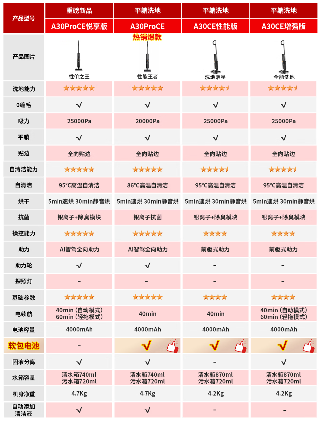 京东生活小家电 4 月狂促正式开启:石头 25000Pa 洗地机 1358 元免费用 15 天