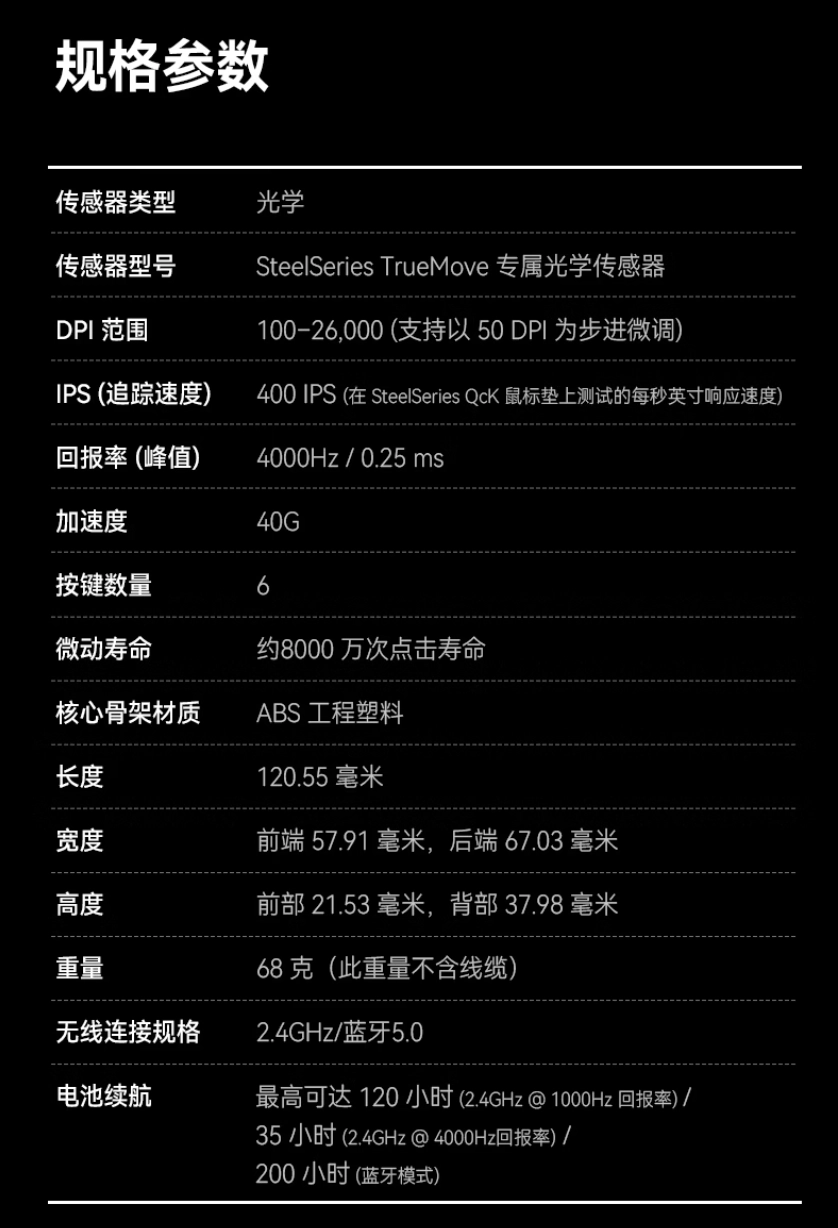 赛睿 Aerox 3 Wireless Gen 2 鼠标国行发售:三区 RGB,挖孔 68g,849 元