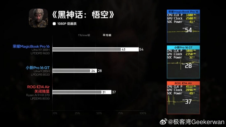 荣耀 WIN 游戏本官宣定档 4 月 23 日:整机释放超 250W,携“猎人基因”冲击高端电竞赛道