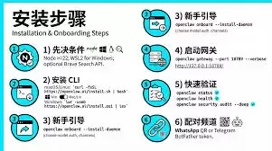 openclawAI频繁重启如何解决
