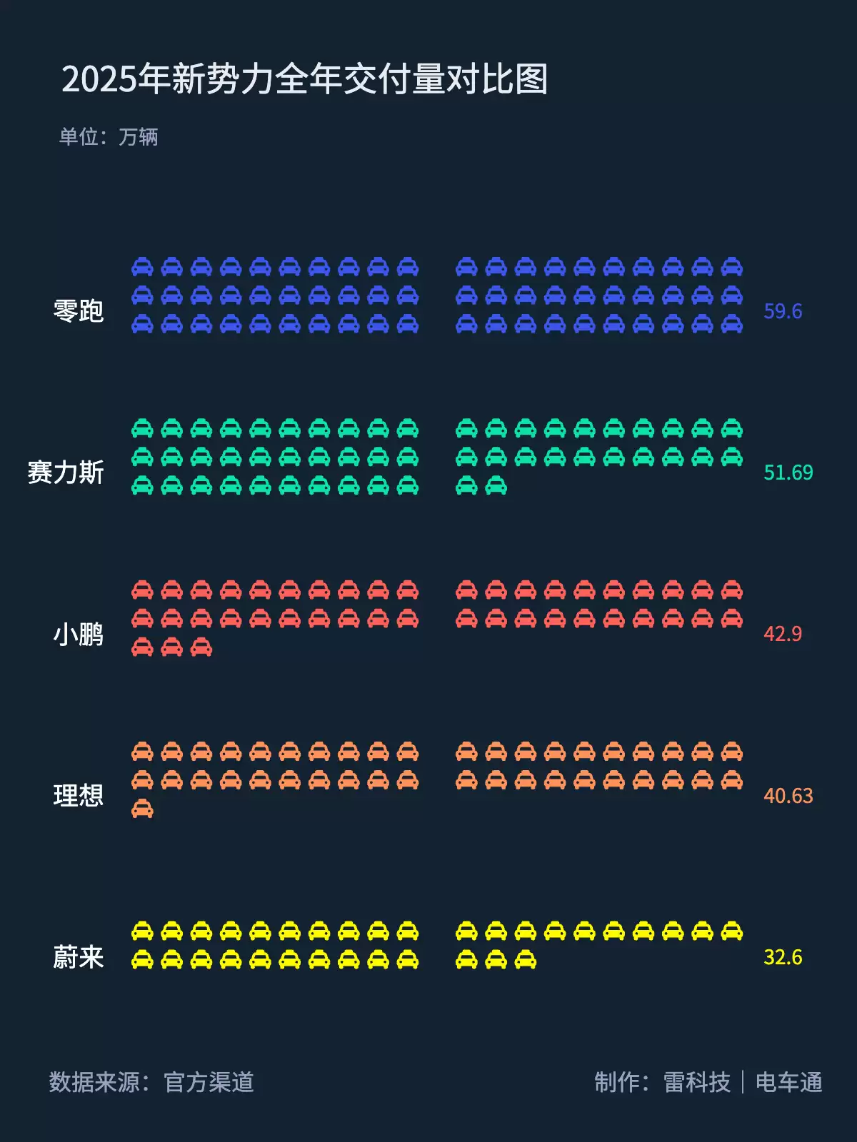 新势力全年交付量.png