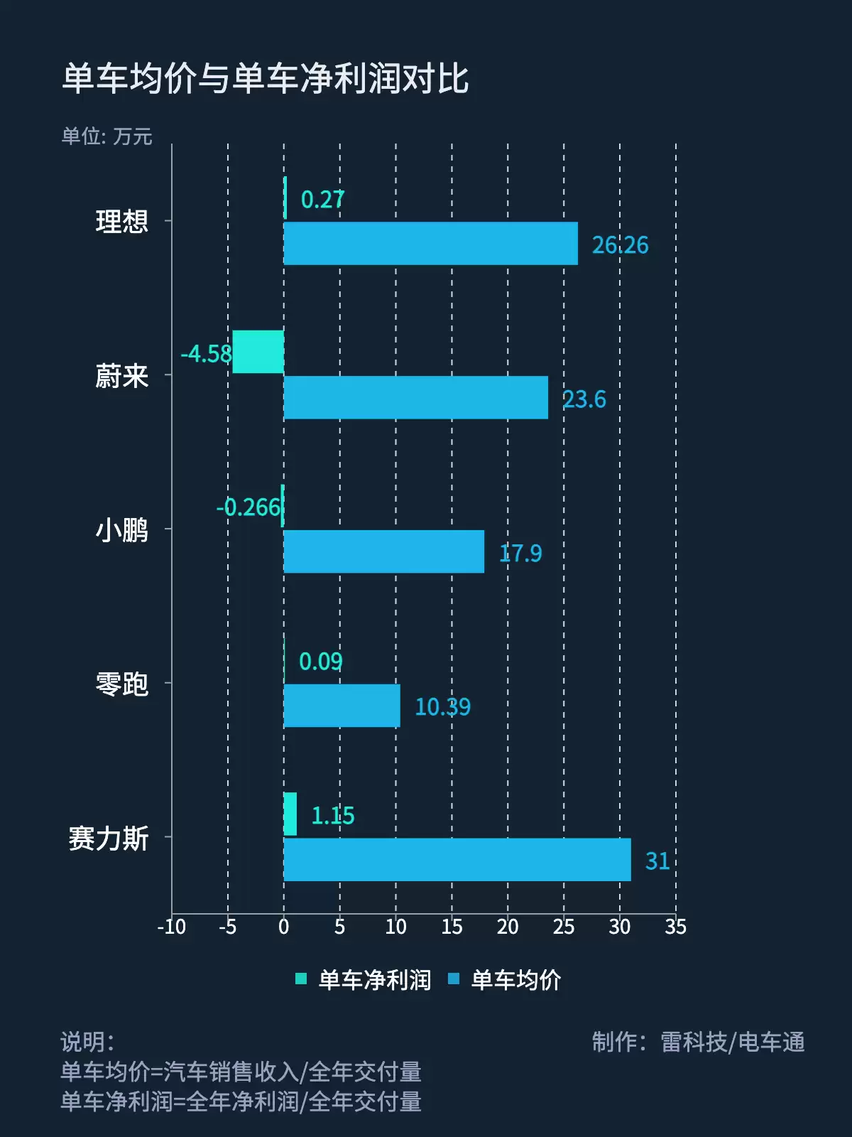 双数据对比.png