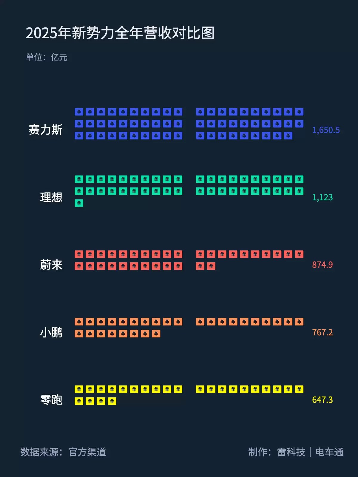 新势力全年营收.png