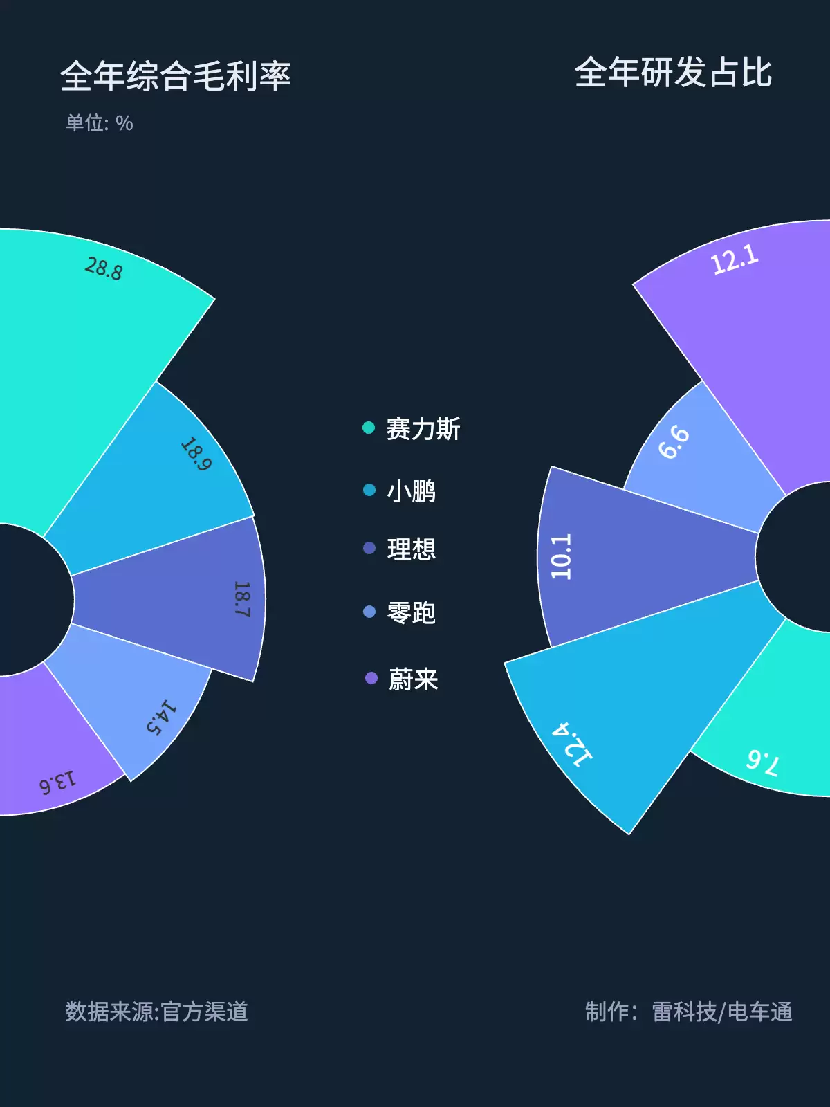 基础玫瑰图(半环).jpg