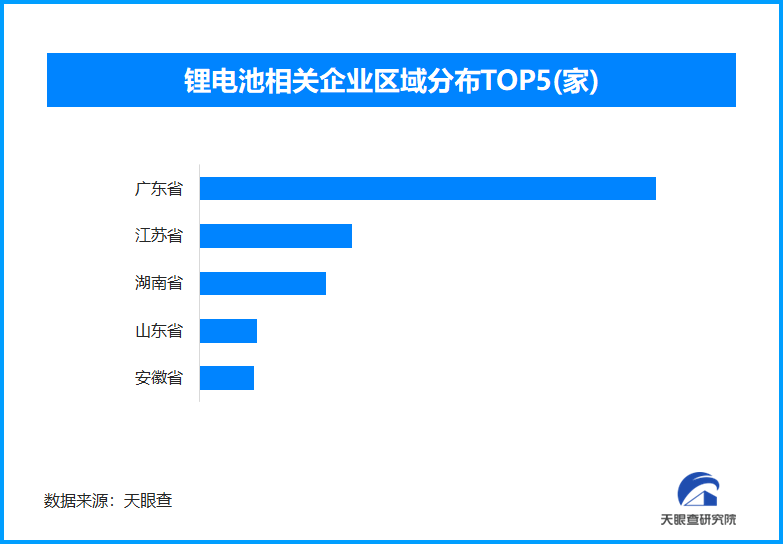 锂离子电池编码新规落地,现存锂电池相关企业超2.9万家