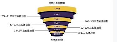 TikTok养号期间发什么类型视频