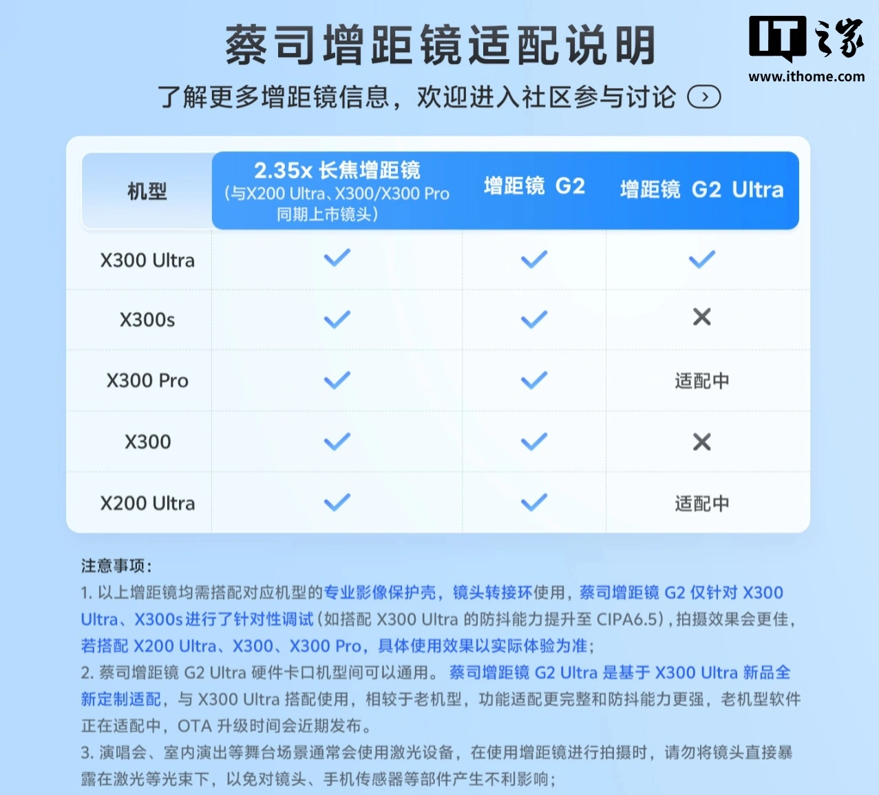 vivo 蔡司增距镜适配说明发布,G2 Ultra 正适配 X300 Pro / X200 Ultra 手机
