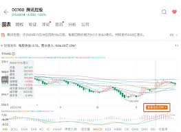 大智慧app怎么查看分时图