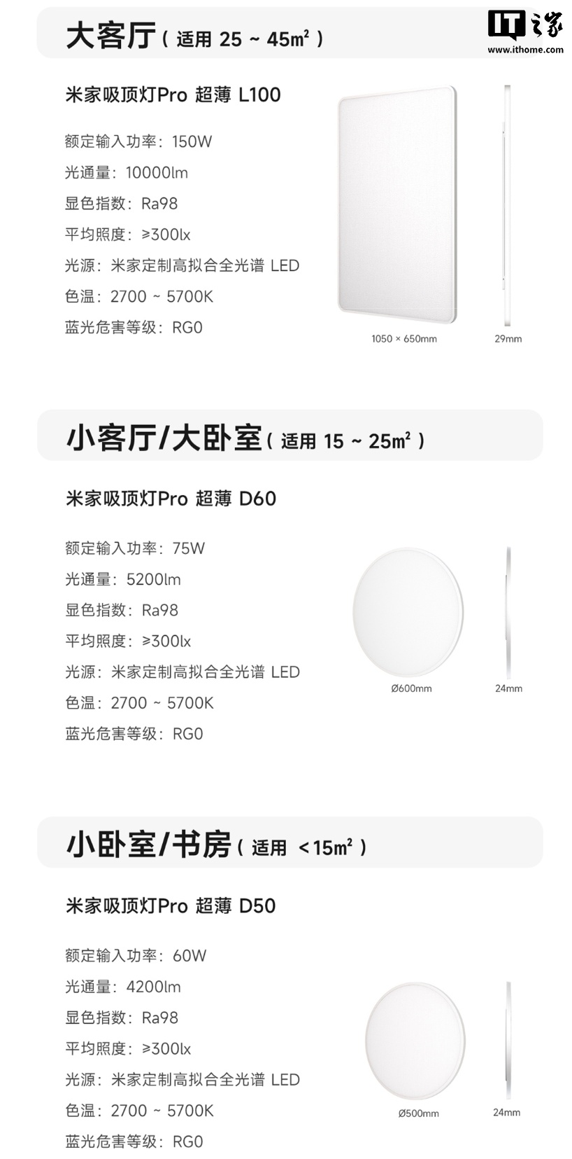 小米米家吸顶灯 Pro 超薄版上架:可选方 / 圆款,849 元起