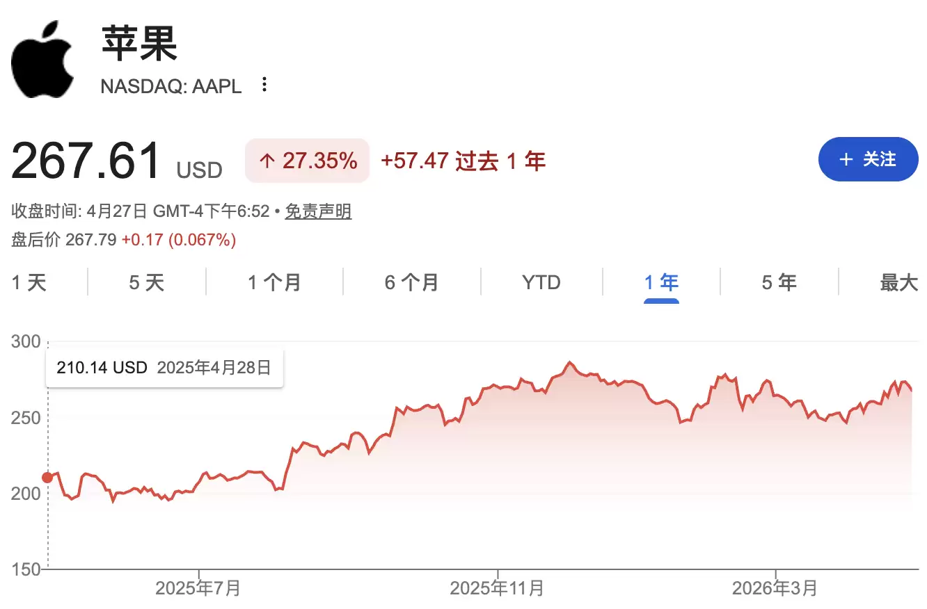 苹果被指AI落后,但库克的“不战而胜”战略正受华尔街重新评估