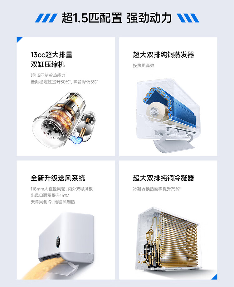 首发换新 2699 → 1648 元:小米 1.5 匹强劲风空调 10 年包修,双排纯铜蒸发器 + 冷凝器