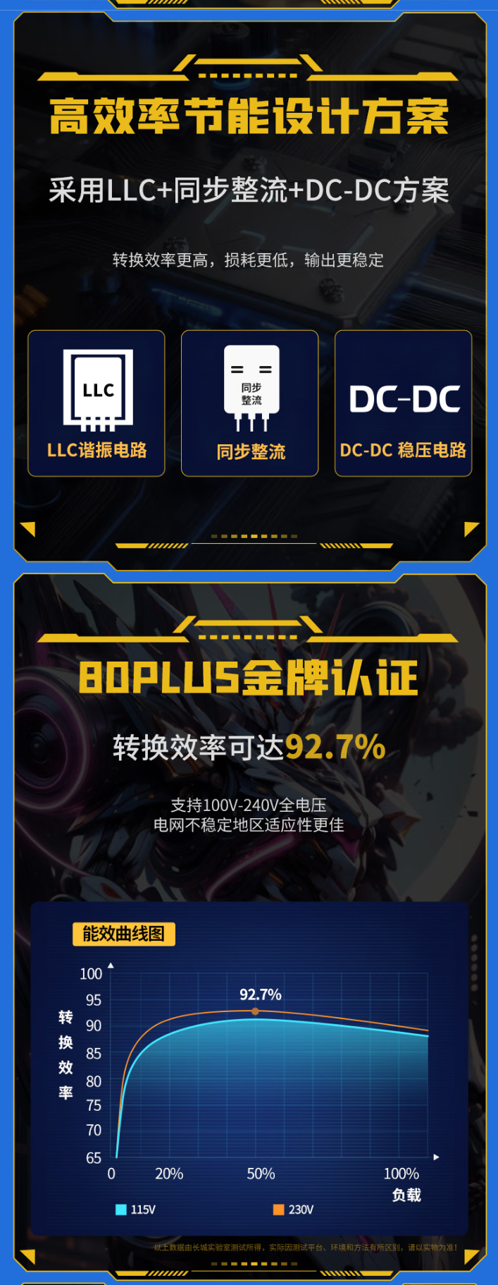 长城 X 系列金牌全模组电源开启新品预约:额定功率 1000/1200W,售价 699/799 元