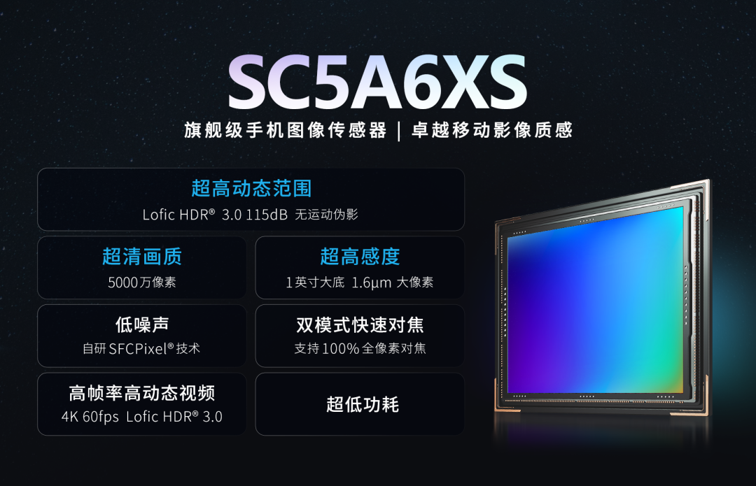 国产 1 英寸旗舰手机 CMOS 上新:思特威推出全新 SC5A6XS 传感器,Lofic HDR 再升级