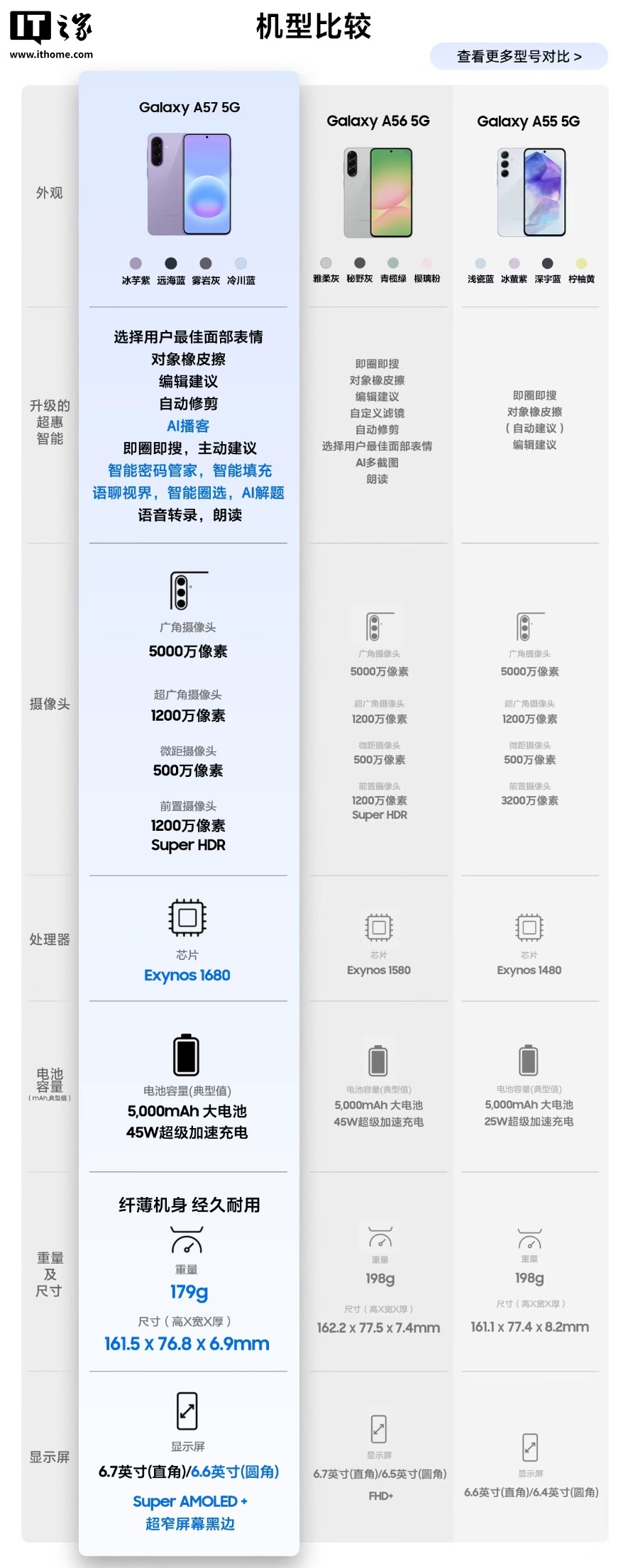 三星 Galaxy A57 5G 手机国行 4 月 11 日开售:Exynos 1680 芯片、5000mAh 电池,3299 元起
