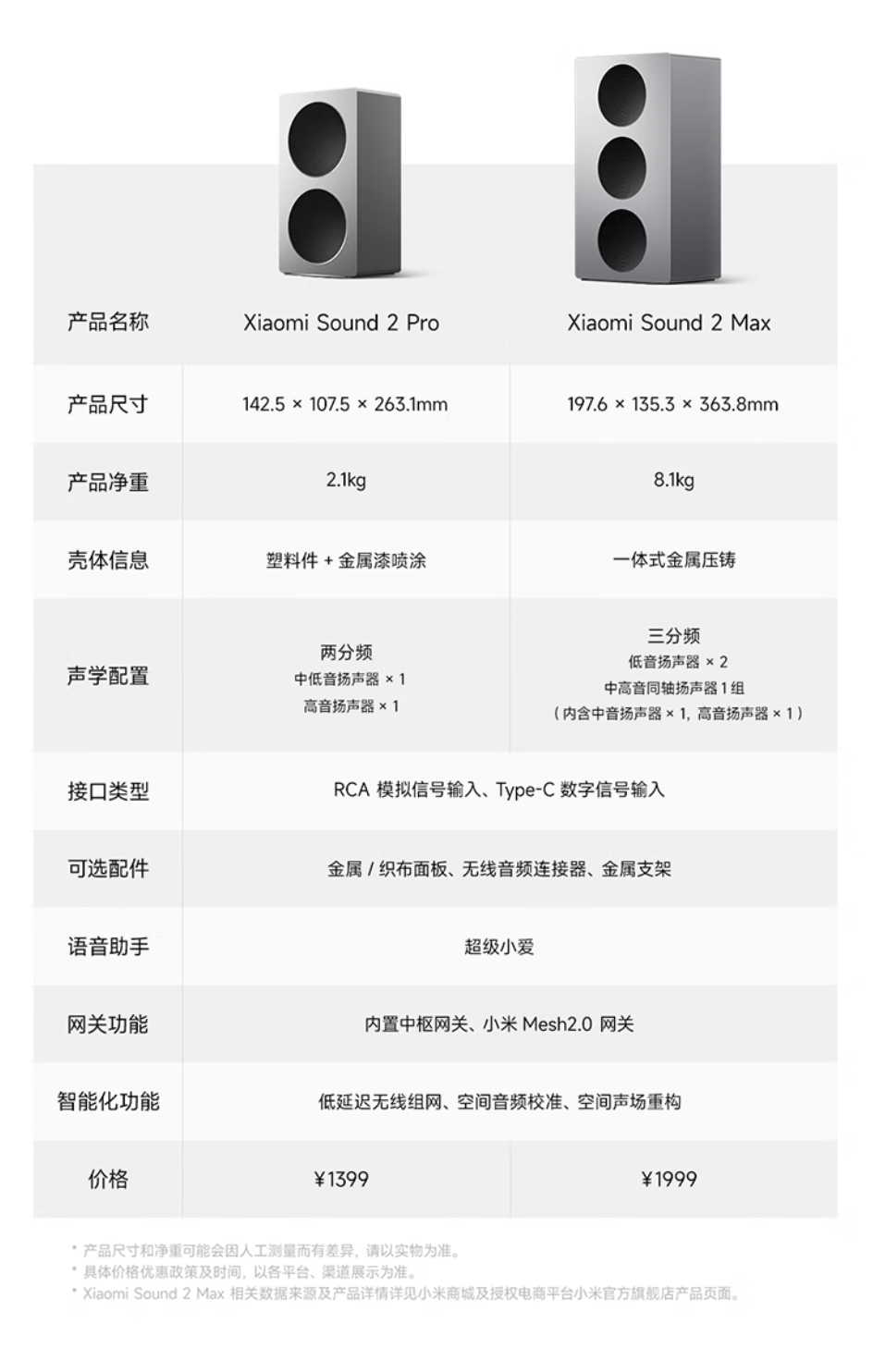 1399 → 868 元:小米 Sound 2 Pro 音箱官方新低,两分频架构 + 可组 4.0 环绕声
