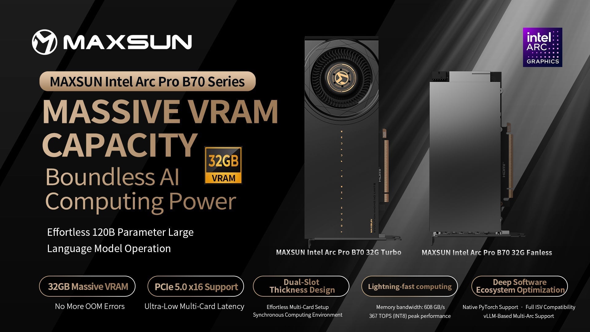 铭瑄英特尔锐炫 Arc Pro B70 显卡上架,蓝戟产品 4 月贩售